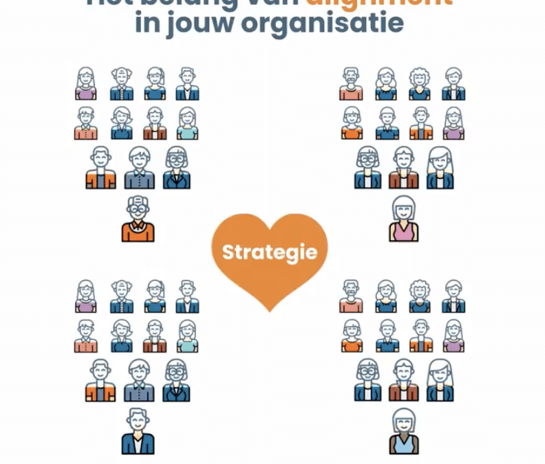 Hoe klinkt de hartslag in jouw organisatie?