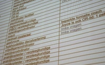 Dit is (eigenlijk) jouw leiderschapsteam
